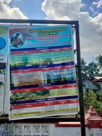 LAPORAN PERTANGGUNGJAWABAN APBKal TA 2025